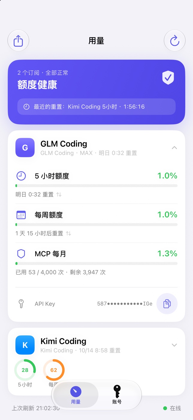 iPhone 用量总览：健康摘要卡、实时重置倒计时、GLM 与 Kimi 账号的额度圆环与详情